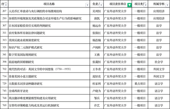 一般项目